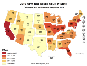 National Real Estate Values and change from 2018 survey