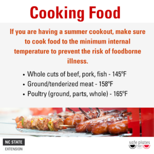 Cover photo for Summer Cookout Food Safety
