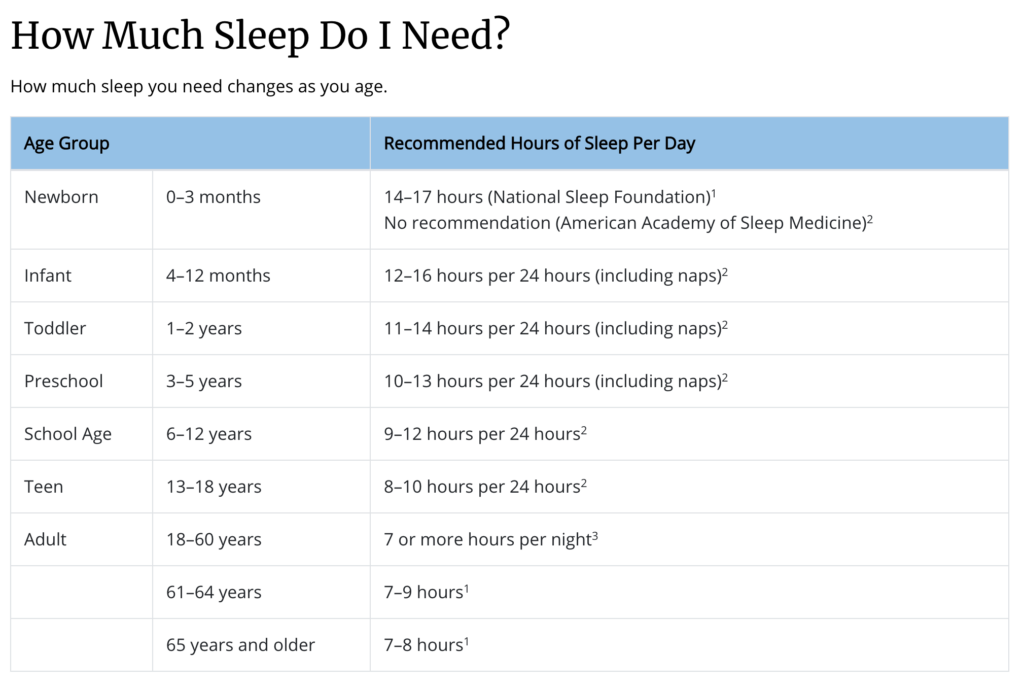CDC Recommendations for Sleep