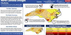 Cover photo for Severe Drought Blankets Cherokee County