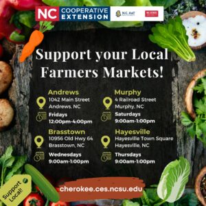Area Farmers Markets